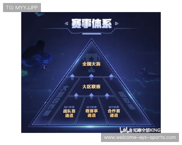 电竞电竞赛事技术设备不断升级更新,电竞游戏比赛晋级规则 电竞电竞赛事技术设备不断升级更新,电竞游戏比赛晋级规则