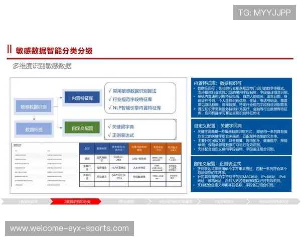 球队数据安全管理的制度化建设要点，球队数据安全管理的制度化建设要点包括